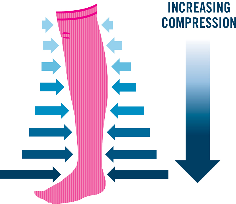 Compression_The Not So Secret Weapon of Vein Specialists